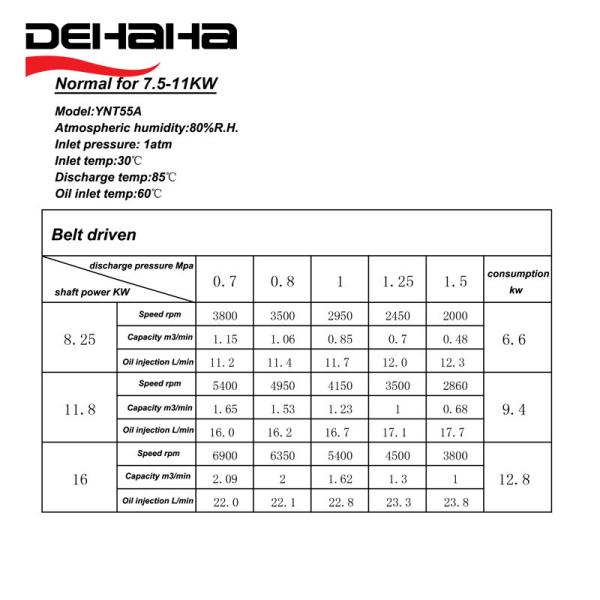 Screw Air Compressor Pump Parts  Baosi Air End YNT55A
