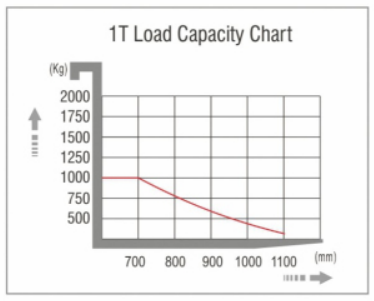 Low Level Order Picker Forklift 1 Ton People Standing Order Picker Truck