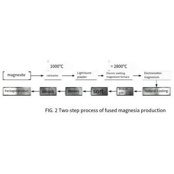 Электрическая магниевая печь (новая)
