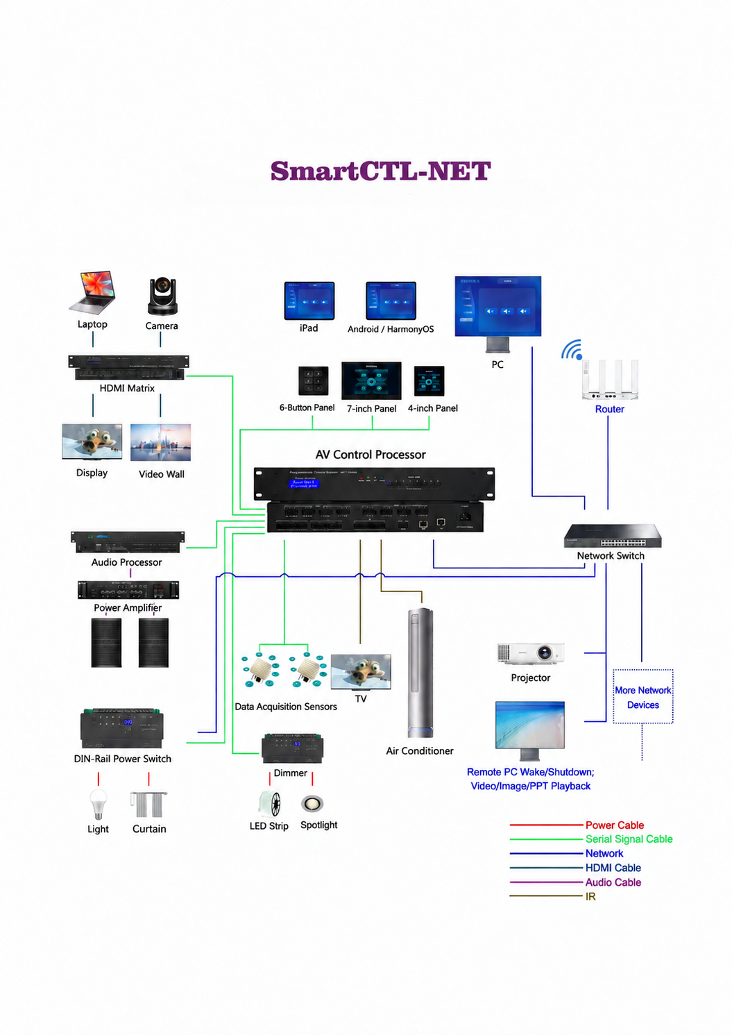 Programmable AV Control Processor with 8 RS-232 Ports, 8 IR Channels, and 16 Simultaneous Clients for Centralized Automation