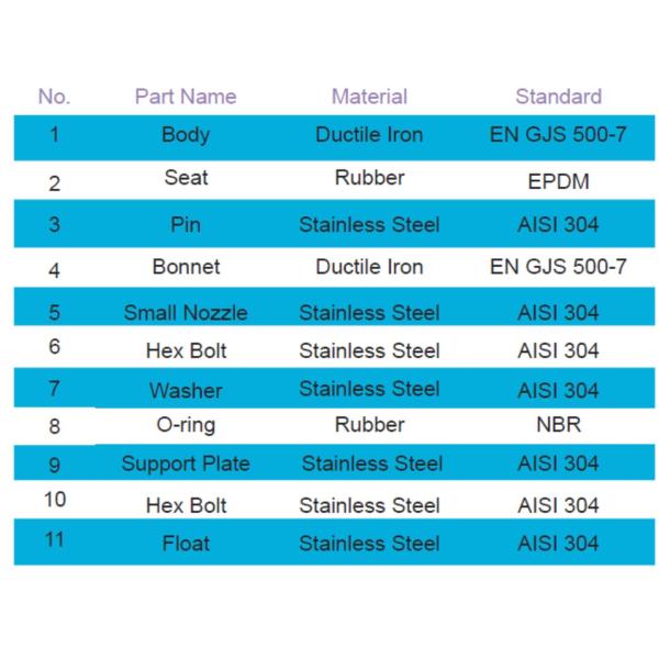 Нержавеющая сталь 304 модулирующих ламп воздушных потоков эпоксидной смолы покрывая