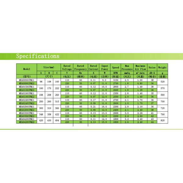 12V 24V 90mm 150mm Tangential Sleeve Bearing Cross Flow Fan for Air Condition