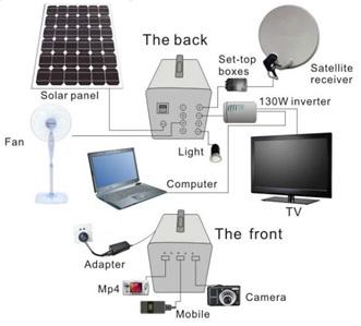 Solar Home system with 4pcs LED bulbs and TV, 5w-50w mini solar power system DC system