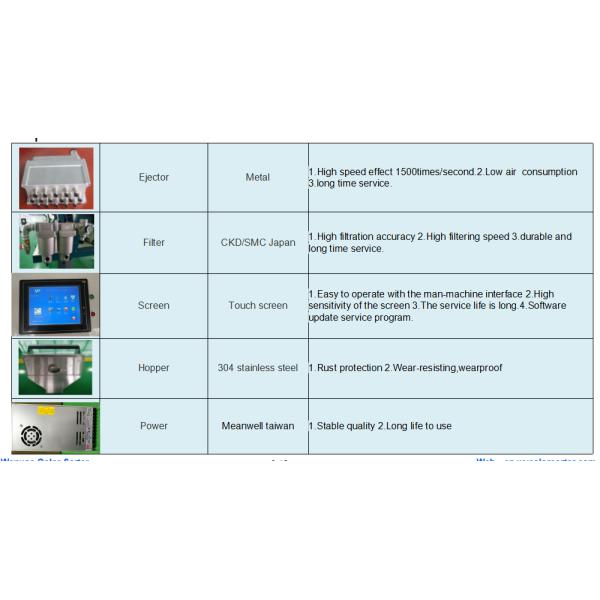 2 T / H цветосортировщик кофе с интеллектуальной системой обработки изображений