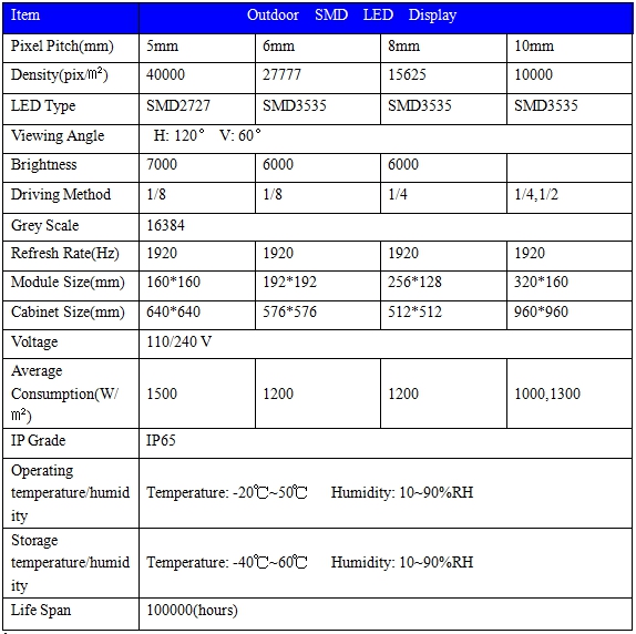 DC 5V P6 6500 Nits LED Advertising Screens HD Led Video Wall 6M x 4M