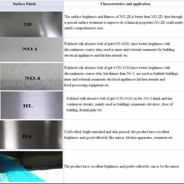 AISI Inox 0.8mm 1.2mm 2mm Thickness SUS 304 Shim Stainless Steel Sheet