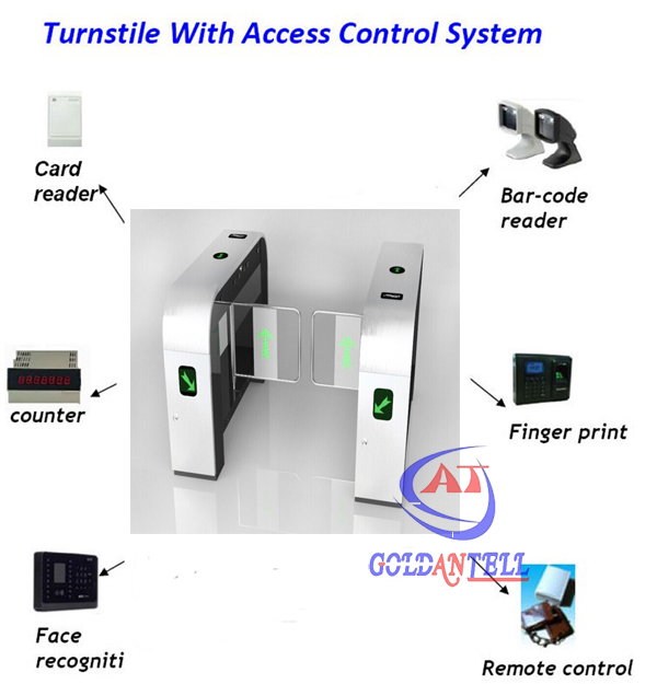 Турникет качания карты нержавеющей стали RFID контроля доступа, ворота качания Rfid электрические