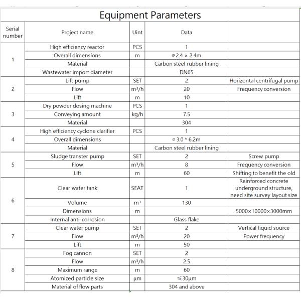 5000*10000*3000mm Compact Water And Wastewater Treatment Plant For Hotels