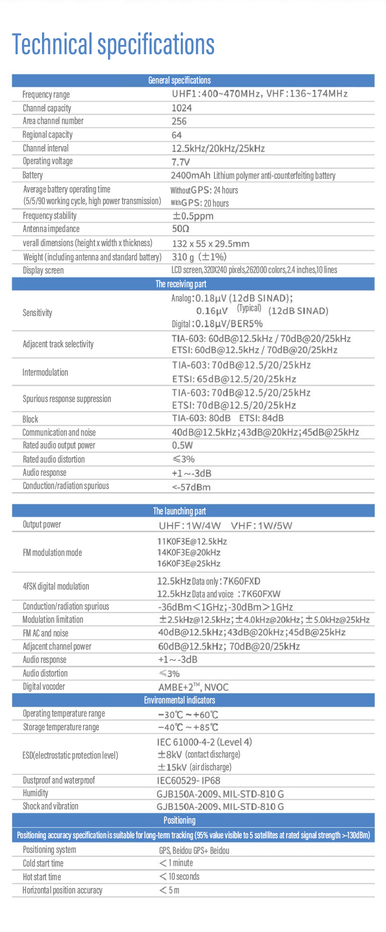 Цифровое двухстороннее радио HP780 серии GPS Аварийное двухстороннее радио Продвинутое профессиональное аналоговое цифровое двухстороннее радио
