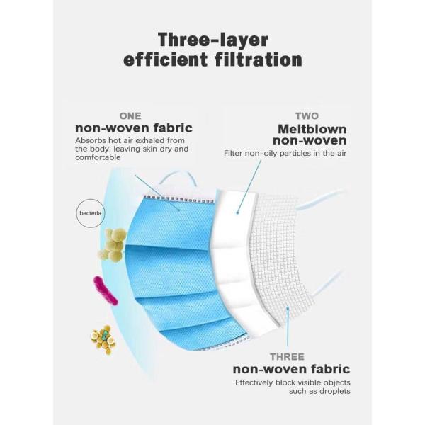 Healthy Non Woven Face Mask / Civilian Disposable Mouth Mask Protective