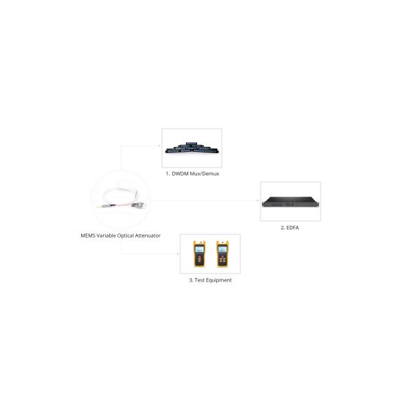 1525-1570nm MEMS Variable Optical Attenuator with FC/UPC Connector and ≥30dB Attenuation