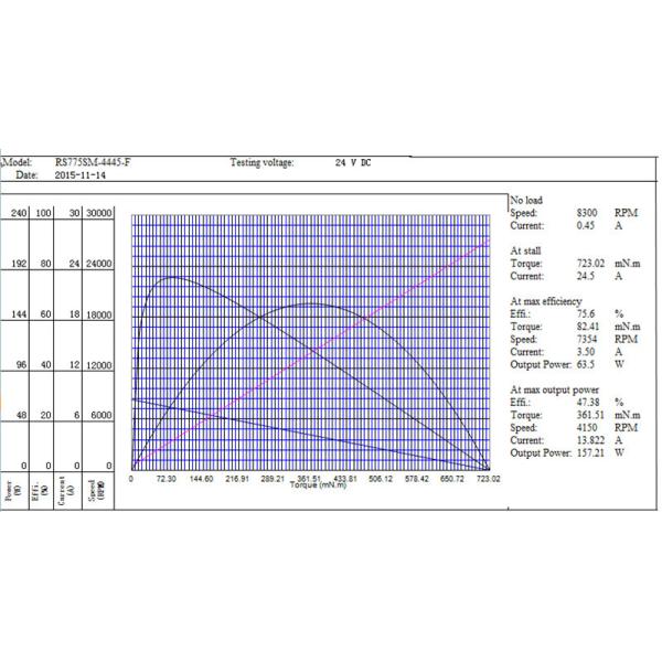 El rodamiento de bolitas de 9000 RPM DC cepillado viaja en automóvili el motor grande de la C.C. del esfuerzo de torsión 12v 775