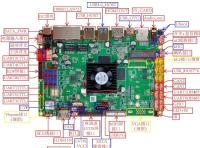 AI-733 carte mère intelligente multifonctionnelle RK3588 ARM