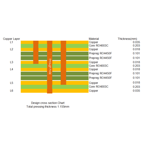 Multilayer PCB RO4003C 1.155mm Green Solder-mask White Silkscreen