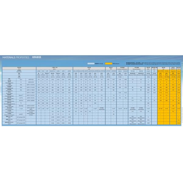 Nitruro de boro BN99 puro, anillo de Nitruro de aluminio prensado en caliente