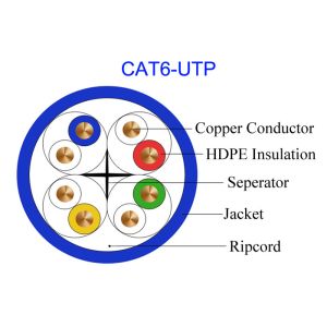 Lan меди сети CAT6 UTP электрический привязывает передачу 23AWG 305m Rj45 100M