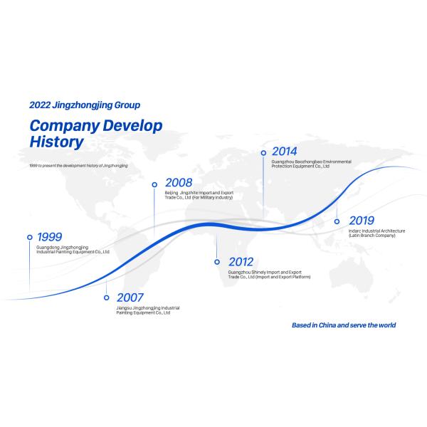 Guangdong Jingzhongjing Industrial Painting Equipments Co., Ltd.