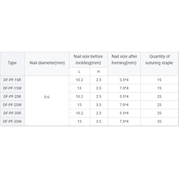 CE Медицинская одноразовая субкутикулярная абсорбирующая кожа Стейплер Медицинская интеллектуальная машина для загрузки стержней