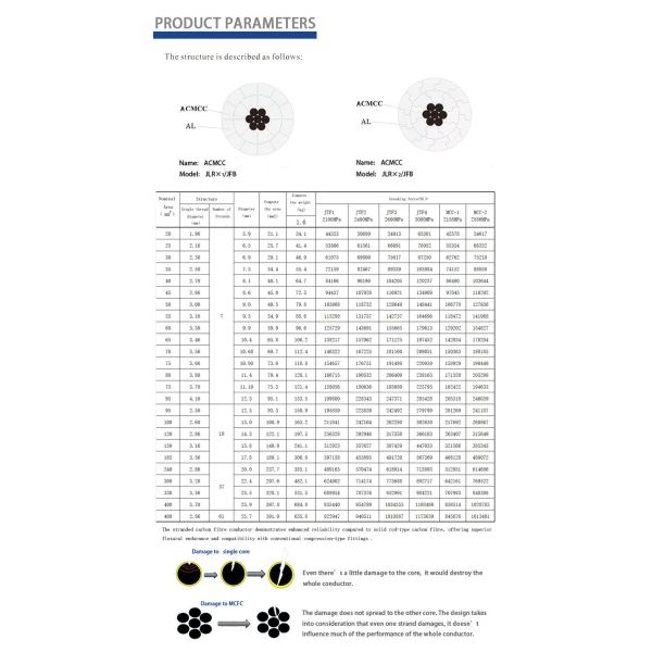 Corrosion Resistant Carbon Fiber Core