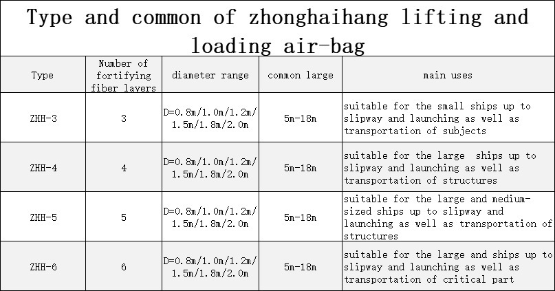 Portable Marine Buffer Airbag with Quick-Inflation Valve System