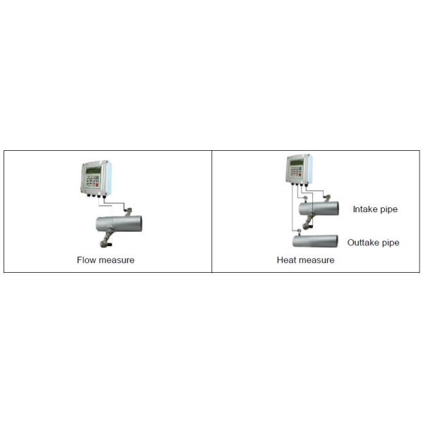 Wall Mount Digital Liquid Flow Meter 32-6000mm Pipe Diameter Easy To Install