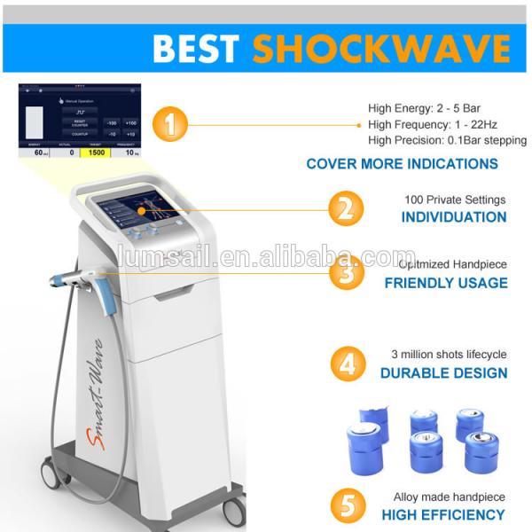 ESWT pain relief shoulder joint tendons shockwave treatment physiotherapy radial shock wave equipment