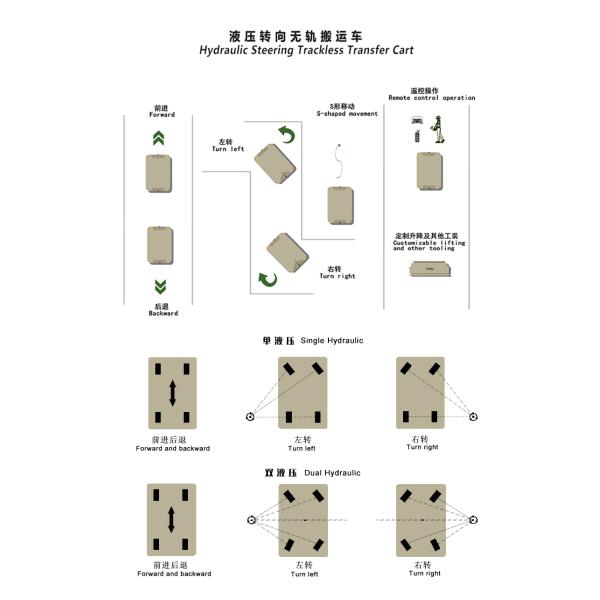 Carrinho de transferência de bateria multi-drive com rodas omni 12 toneladas Carrinho de transferência de elevação