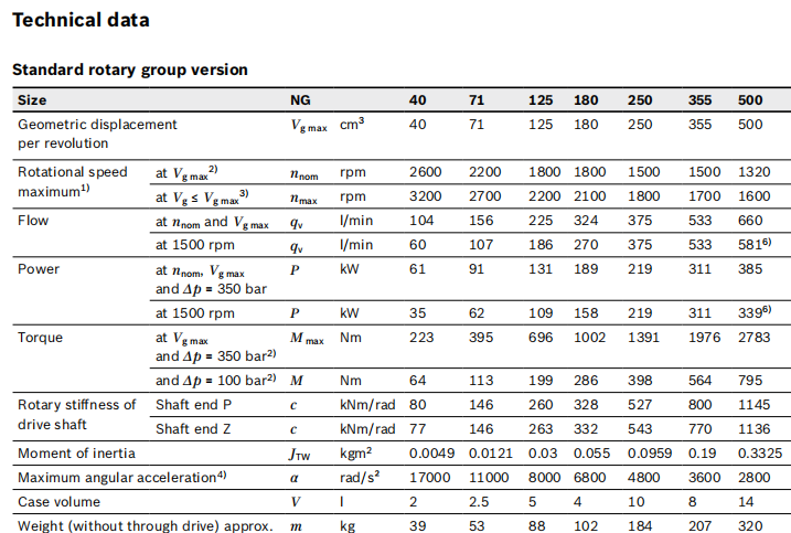 A4VSO Series Rexoth Piston Pump High Pressure Variable Volume