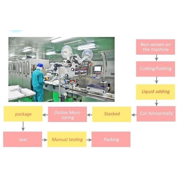 Daily Waterproof Anion Chip Long Overnight Sanitary Napkins