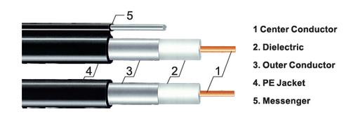 Aluminum Tube Trunk Cable 750  Without Messenger For Broadband Network  PE Jakcet