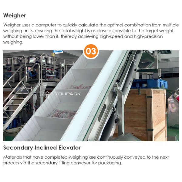 Plastic Fork Automatic Packing Machine Shower Cap Packaging Machine Multihead Weigher Packaging System