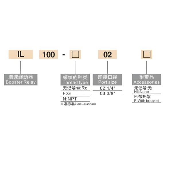 IL100Series Booster Relay Pneumatic Solenoid Valve with 2x6.5W(12VDC) 2x7W(110VAC) and -35℃~+45℃ Temperature Range