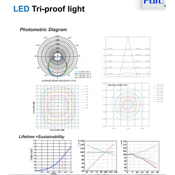 Водитель 1200мм щелчка света 40в Осрам супер доказательства СИД размера 140льм/В ИП66 Три освобождает водителя 1200мм