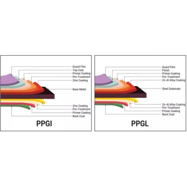 G90 покрытое цинком гальванизировало стальной лист JIS G3302 SGHC Prepainted катушка Gi стальная