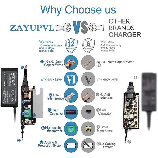 DC48V 3500mA 5.5*2.1mm Desktop Power Supply Adapter с угловым токовым розеткой