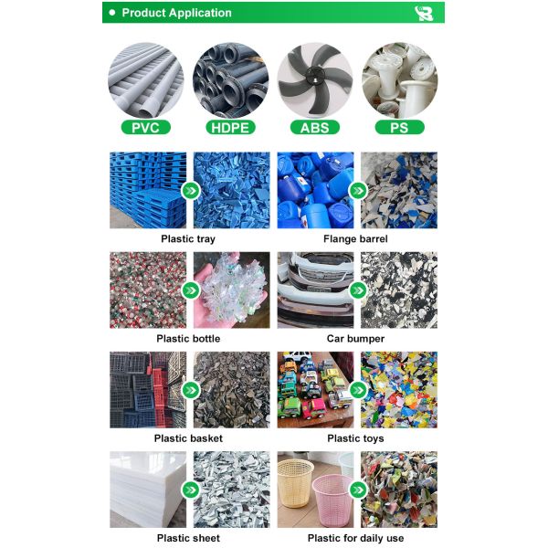 Industrial Plastic Waste Crusher - Suitable for PP PE PVC ABS PET All Plastic Materials