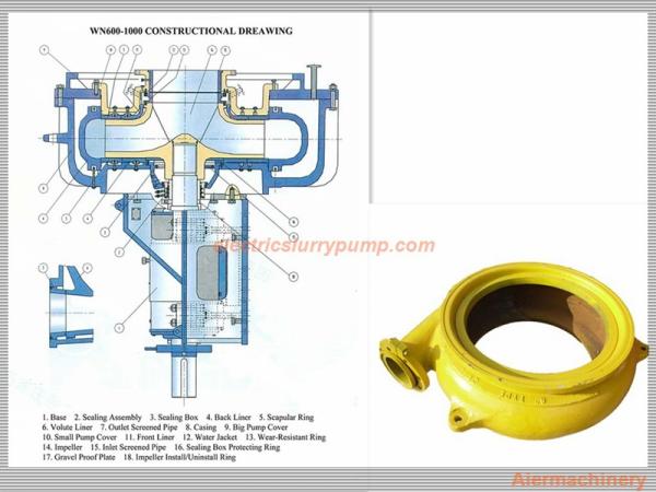 High Performance Gravel Suction Pump Wear Parts High Chrome Impeller OEM Available