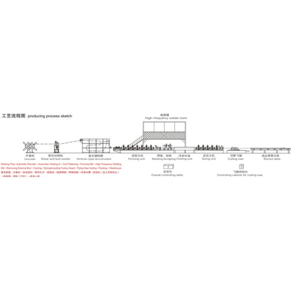 линия мельницы трубы стали углерода 100m/Min 5.5mm с пилой летая