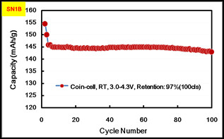NMC Cathode Material , Battery Lithium Polymer For Mobile Phone Battery Manufacturing Process