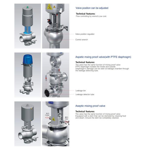 Donjoy DOUBLE SEAL MIXPROOF VALVE (серия E-C) с датчиком 3 позиций