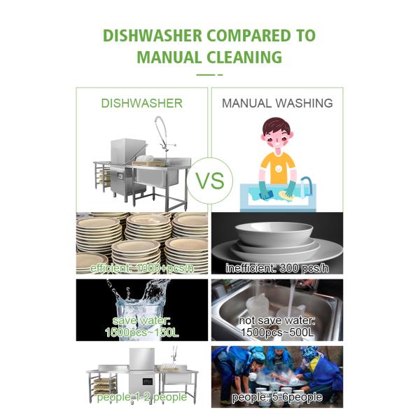Конвейерная раковина посудомоечная машина Стиральное оборудование Конвейерная посудомоечная машина