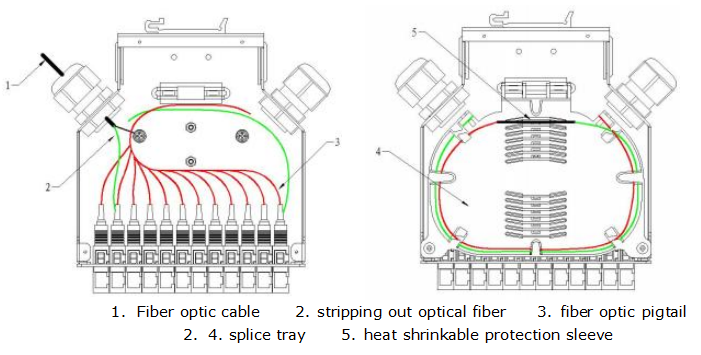 DIN rail mounted fiber optic terminal box  DIN-AL