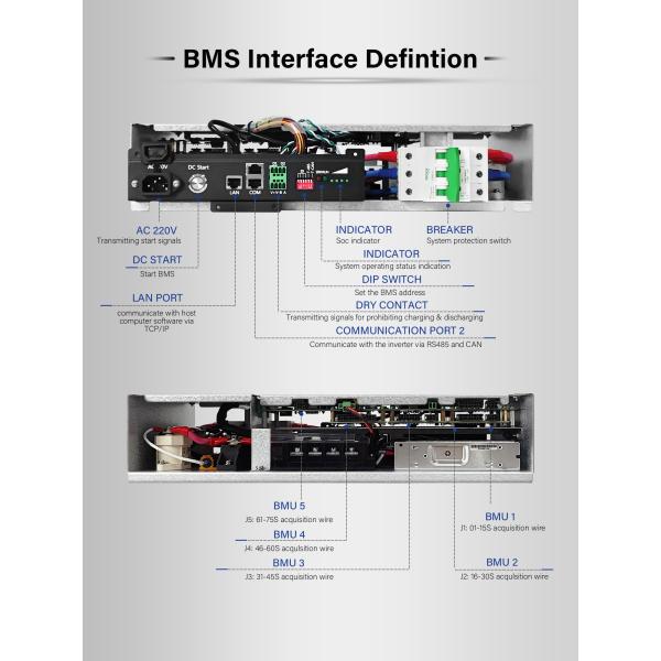 GCE высоковольтная bms 64S 100A Система управления батареями Двойной источник питания с интерфейсом связи CAN/RS485
