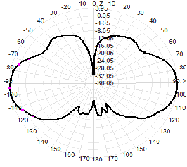 Antena omnidireccional para exteriores WiFi SMA macho 2.4G 4dBi, antena de fibra de vidrio 16x200mm