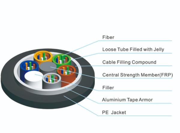 Underground Fiber Optical Cable Stranded Loose Tube Armored Fiber Optic Cable GYTA GYTA53
