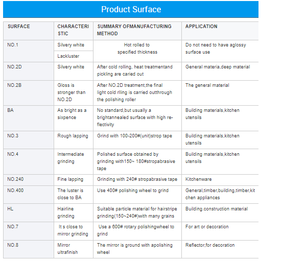 Factory Direct Selling Stainless Steel Round and Square Bars Stainless Angle and Channel Steel Customized Flat Bars