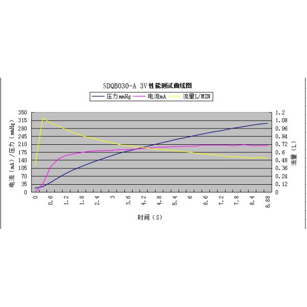 1LPM mini air pump for eye health instrument with high pressure and low noise 3.7v massage eye mask pump/eye care pump