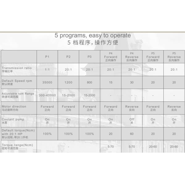 Oral Therapy Dental Implant Machine 70W / Implant Control Handpiece