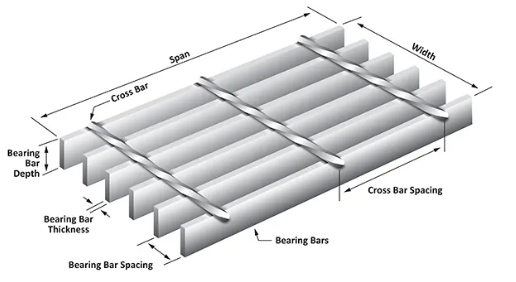 Customizable Galvanized Steel Grating with 15/20/30/34.3/40/60mm Bearing Bar for Durable Load-Bearing Applications