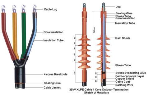 Heat Shrink Terminations and Joints Cable Spare Parts for XLPE and PILC Cables
